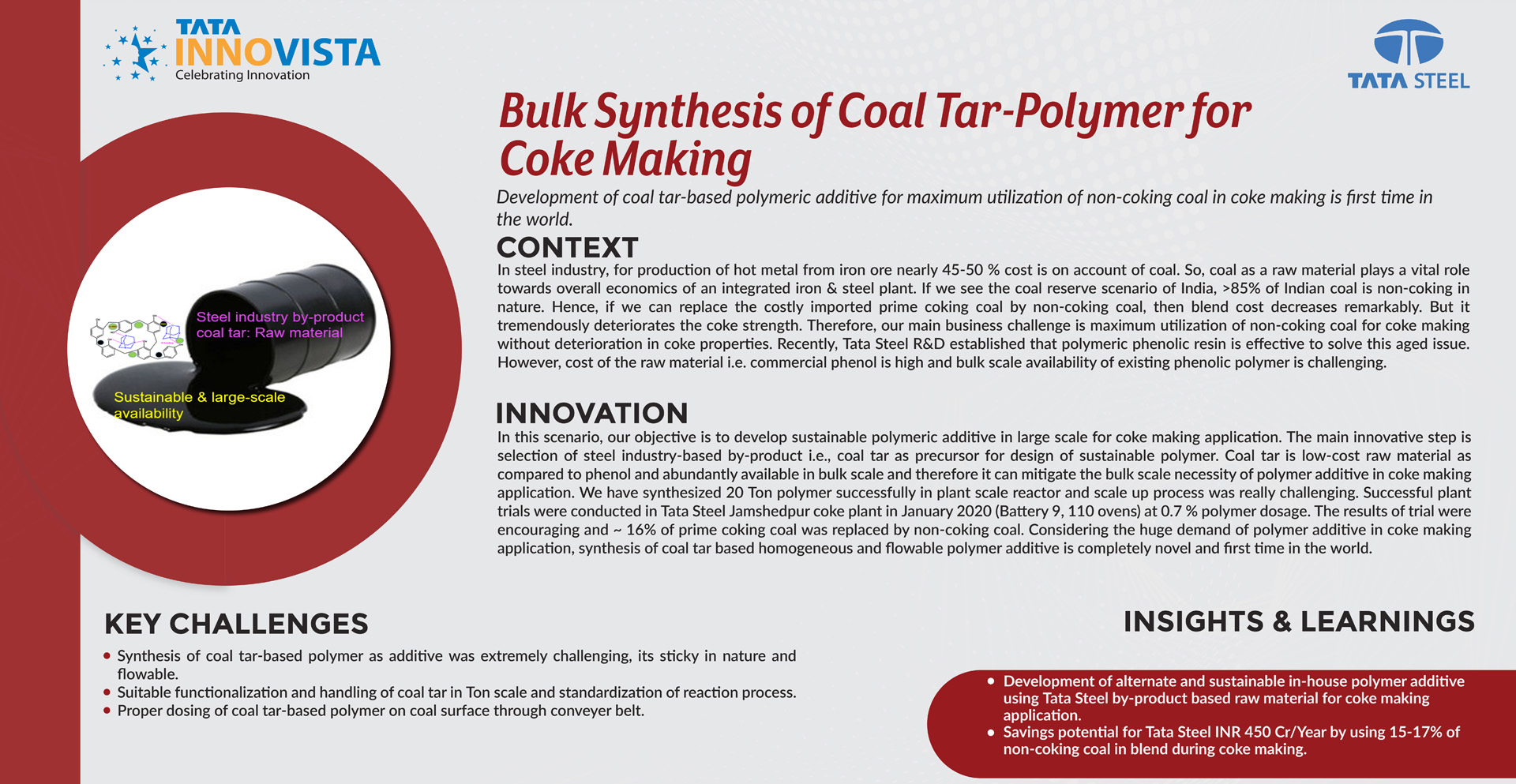 Tata Steel- Coal Tar Polymer